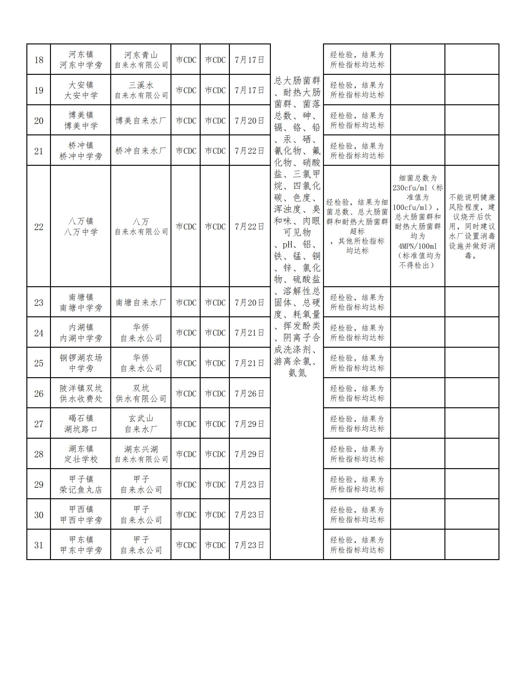 陸豐市用戶水龍頭水質監測信息公開表2021（第三季度）_01.jpg