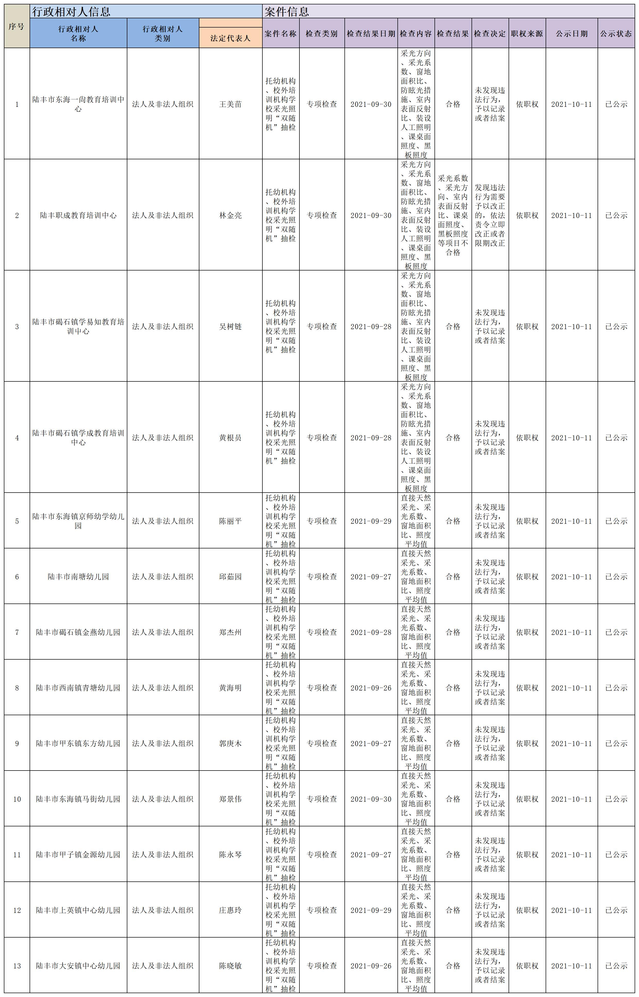 托幼機(jī)構(gòu)、校外培訓(xùn)機(jī)構(gòu)采光照明抽檢結(jié)果.jpg