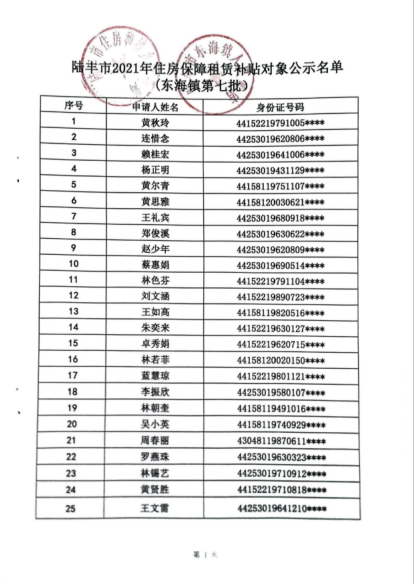 2021年住房保障租賃補貼對象公示（東海鎮第七批）2 (1).png