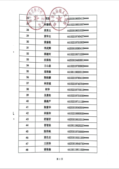 2021年住房保障租賃補貼對象公示（東海鎮第七批）3.png