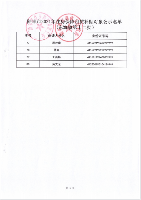 2021的住房保障租賃補(bǔ)貼對(duì)象公示（東海80戶）5.png