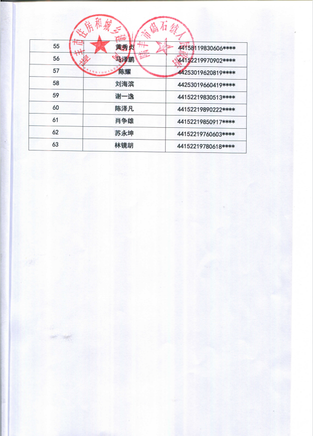 2022年度保障房租賃補貼對象公示（碣石63戶）3.png