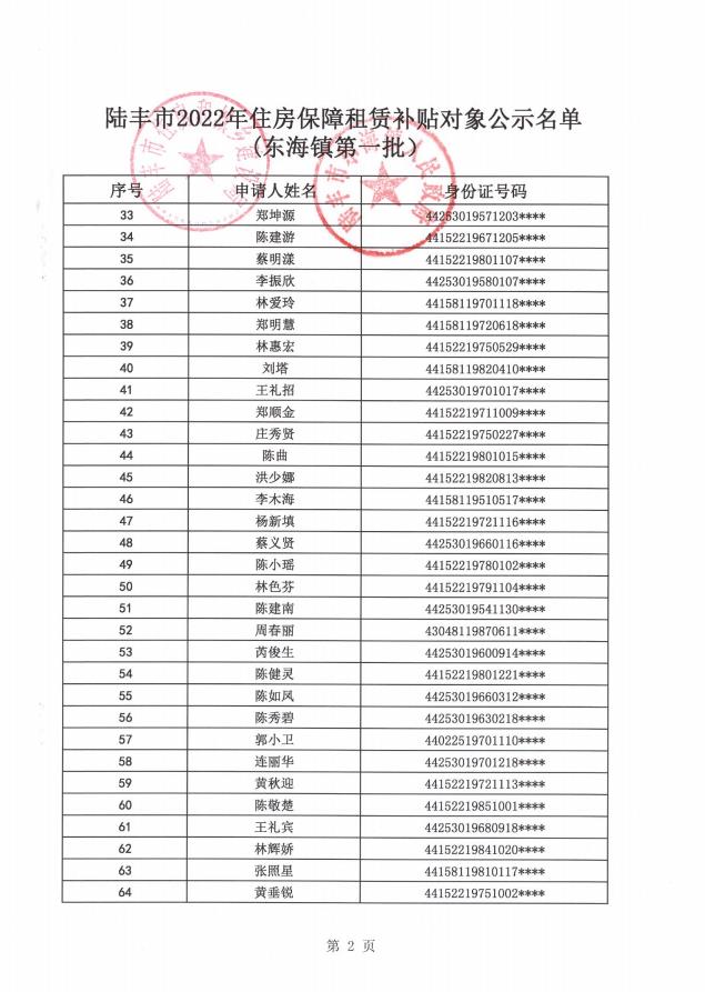 2022年度保障房租賃補貼對象公示（東海79戶）2.jpg