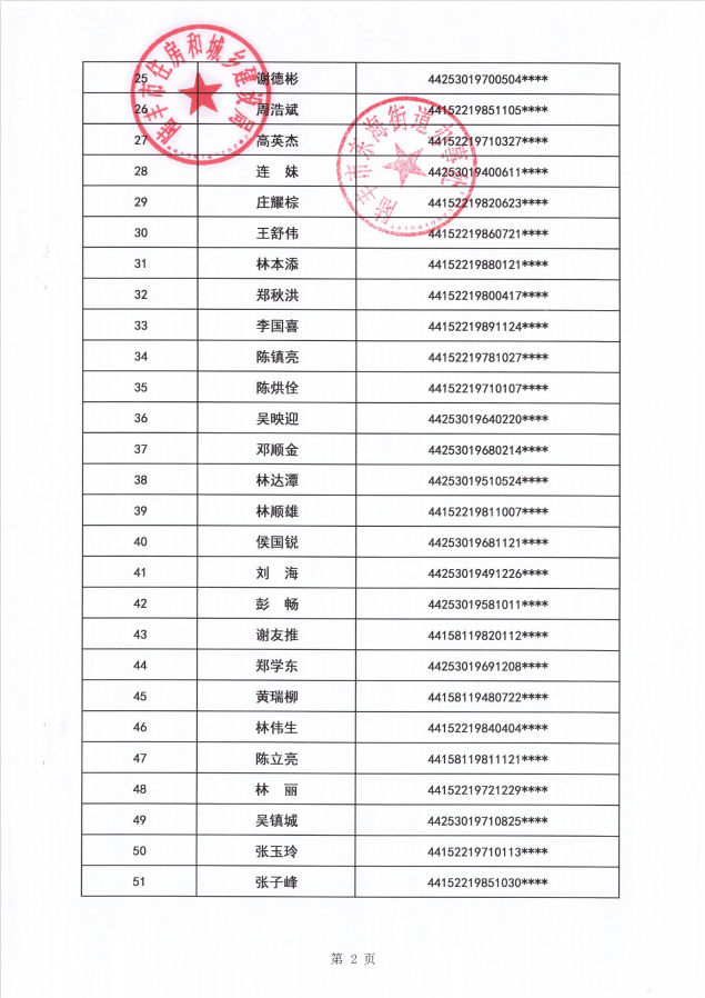 2022年度保障房租賃補(bǔ)貼對(duì)象公示（東海51戶）第六批2.jpg