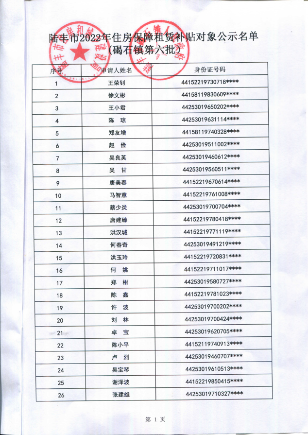 2022年度保障房租賃補(bǔ)貼對(duì)象公示（碣石26戶）第六批1.jpg