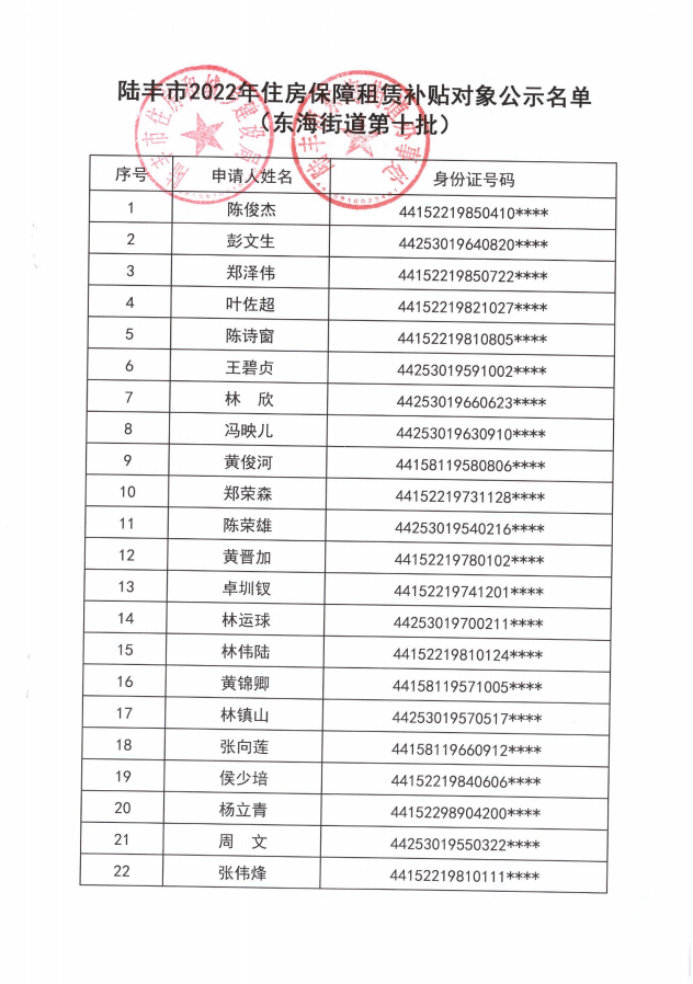 2022年度保障房租賃補(bǔ)貼對(duì)象公示（東海37戶）第十批1.png