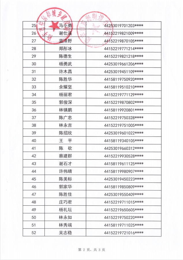 2022年度保障房租賃補貼對象公示（東海63戶）第十一批2.png