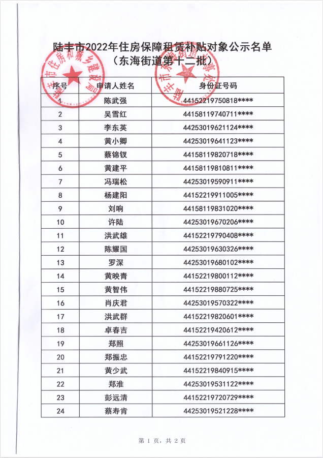 2022年度保障房租賃補(bǔ)貼對(duì)象公示（東海44戶）第十二批1.png