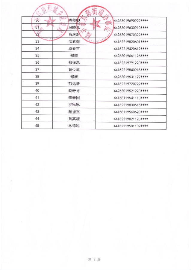 2023年住房保障租賃補(bǔ)貼對象公示（東海45戶）第二批3.png