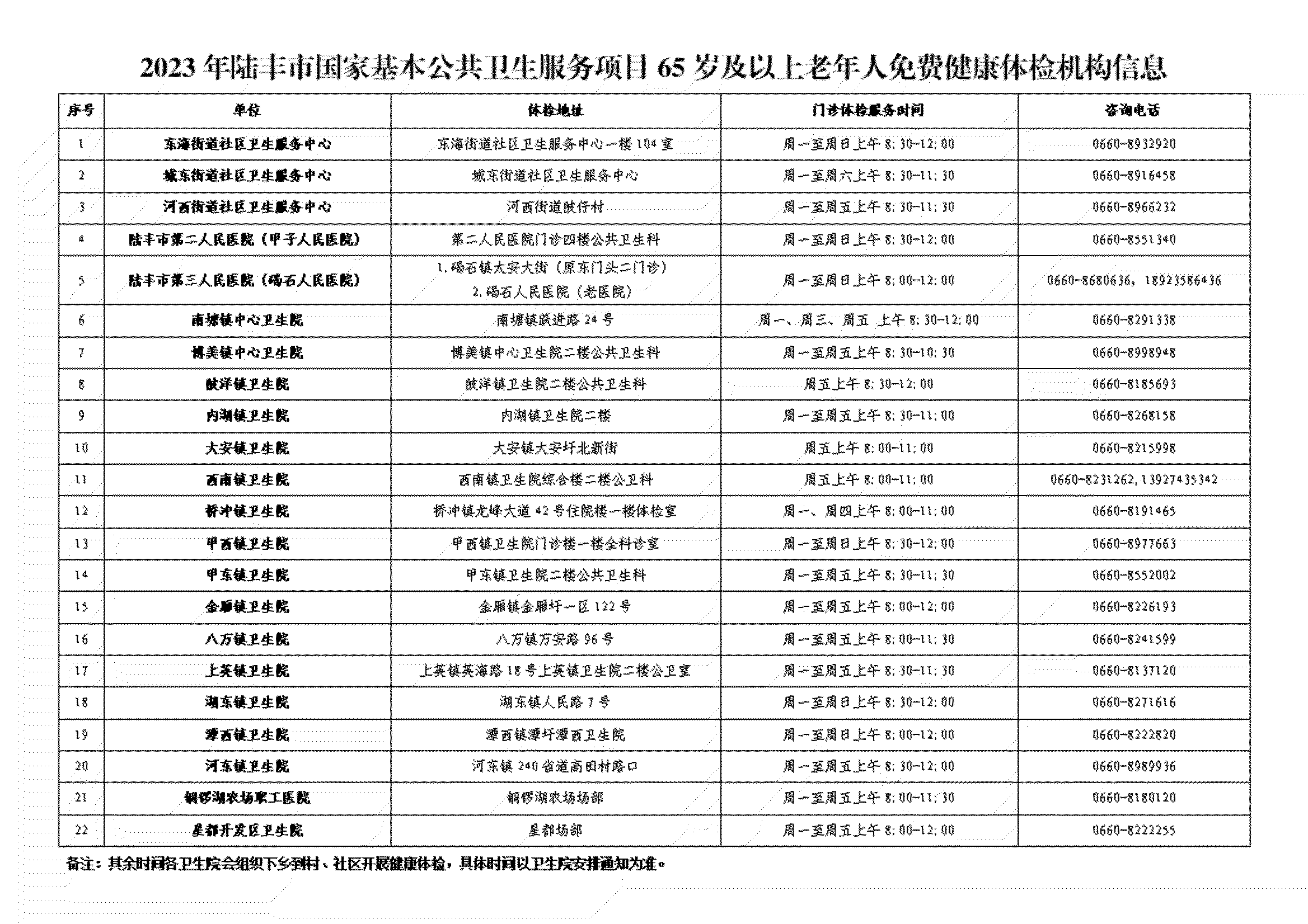 2023年陸豐市國家基本公共衛(wèi)生服務(wù)項(xiàng)目65歲及以上老年人免費(fèi)健康體檢機(jī)構(gòu)信息.png