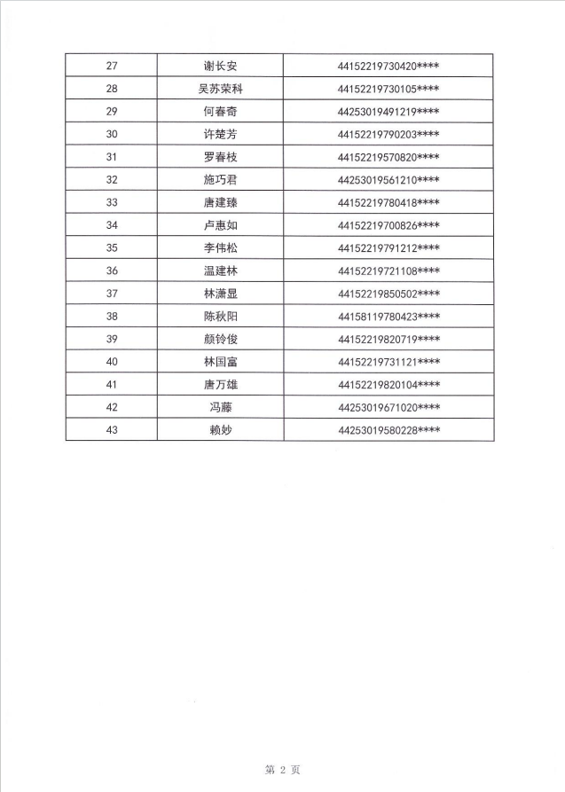 24年碣石鎮租賃補貼公示第一批3.png