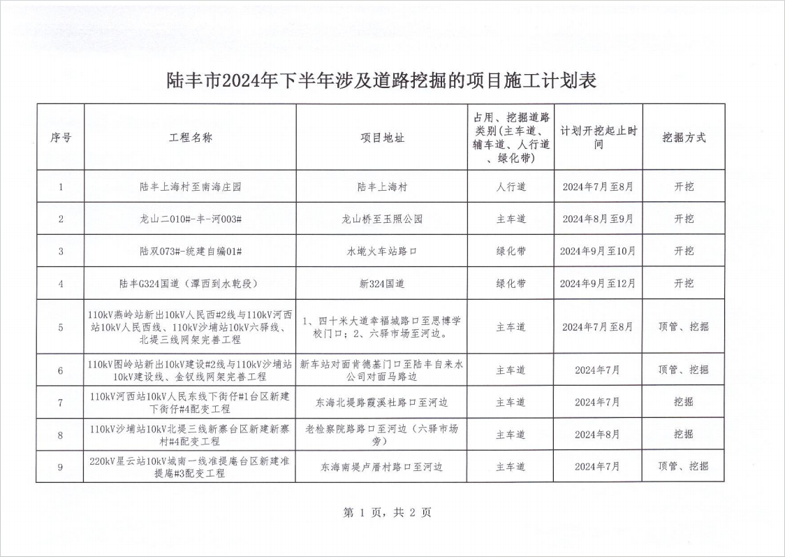 陸豐市2024年下半年涉及道路挖掘的項目施工計劃表1.png