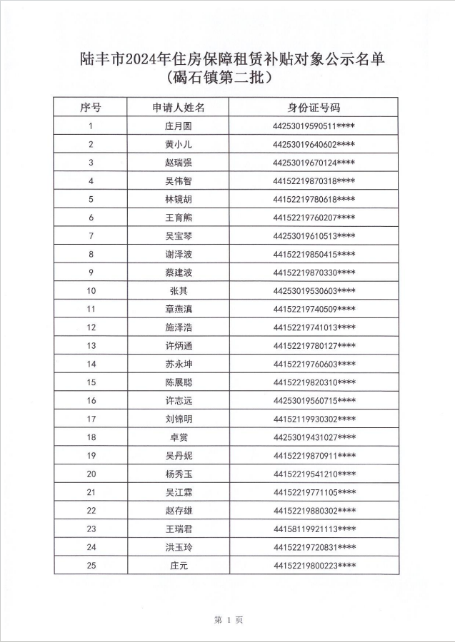 24年碣石鎮租賃補貼公示第二批2.png