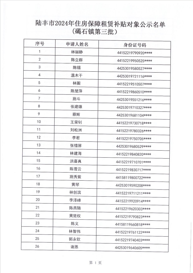 24年碣石鎮(zhèn)租賃補(bǔ)貼公示第三批2.png