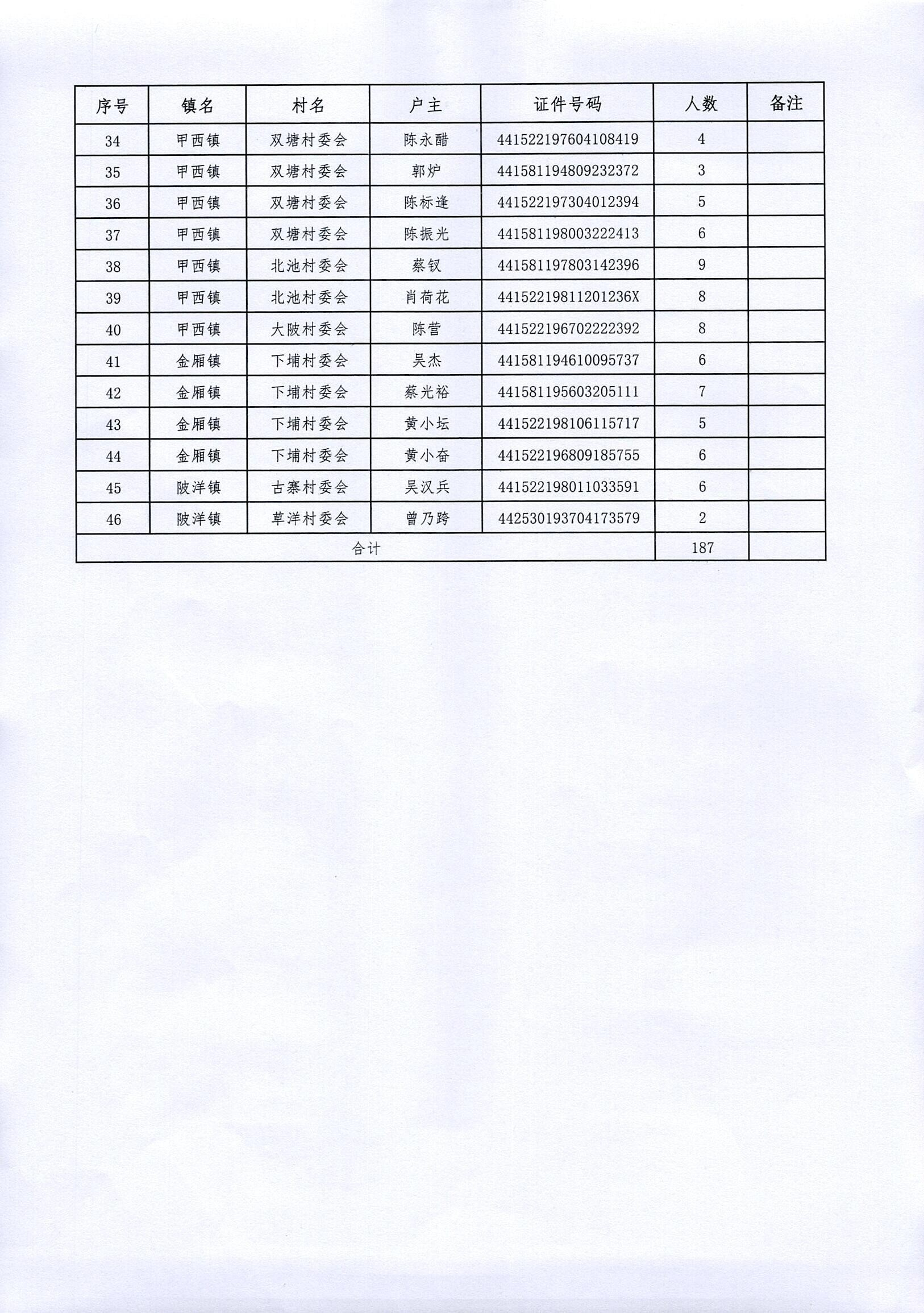 2020陸豐市貧困戶脫貧退出公告_0001_3