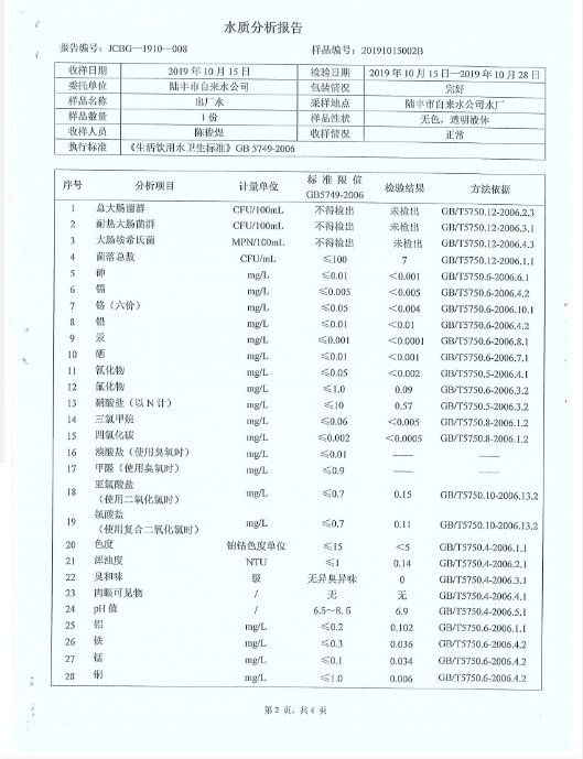 2019年10月份水質(zhì)檢測報(bào)告2.png