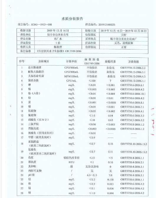 2019年12月份水質(zhì)檢測報(bào)告2.png