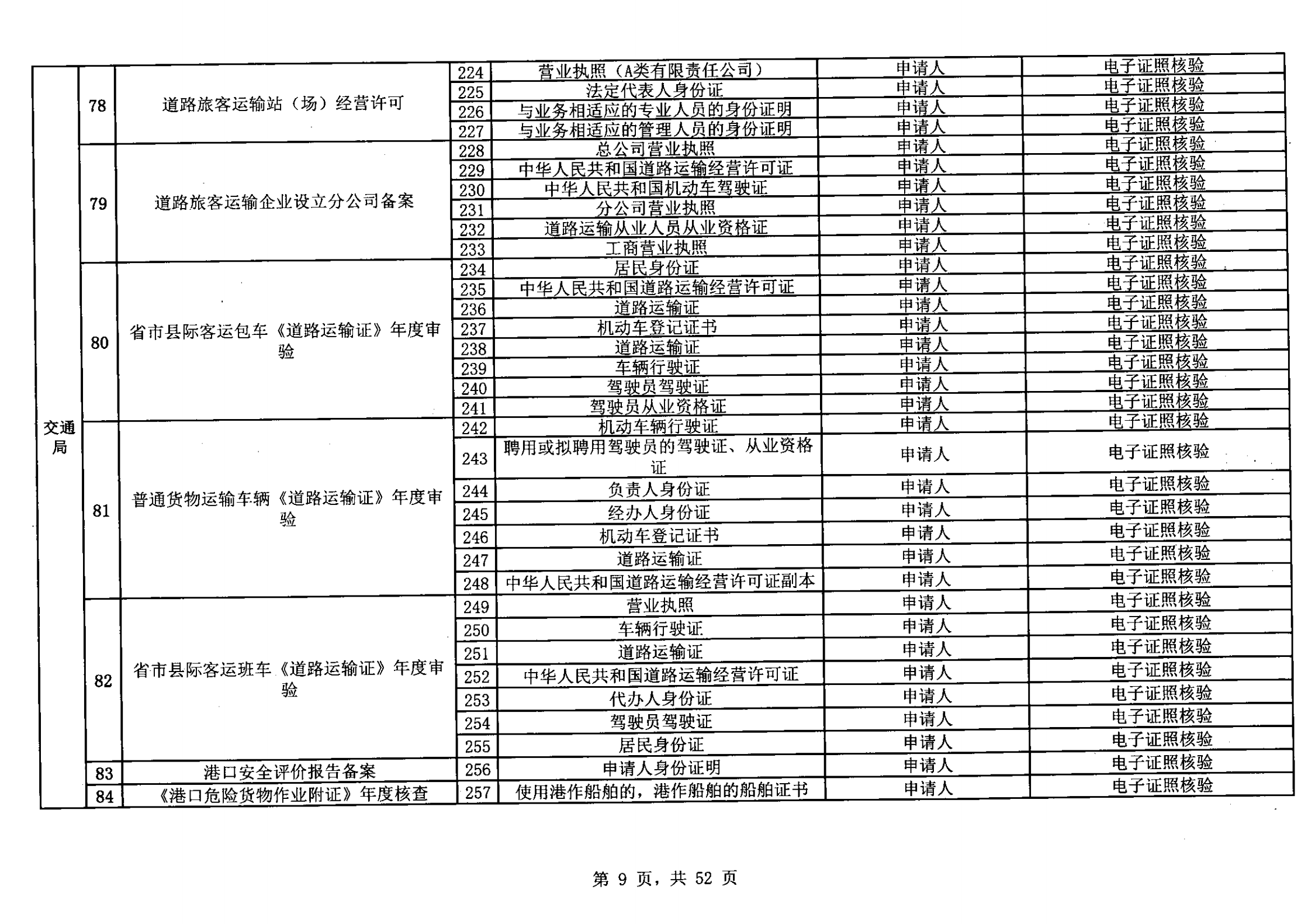 無證明取消清單第一批_08.png