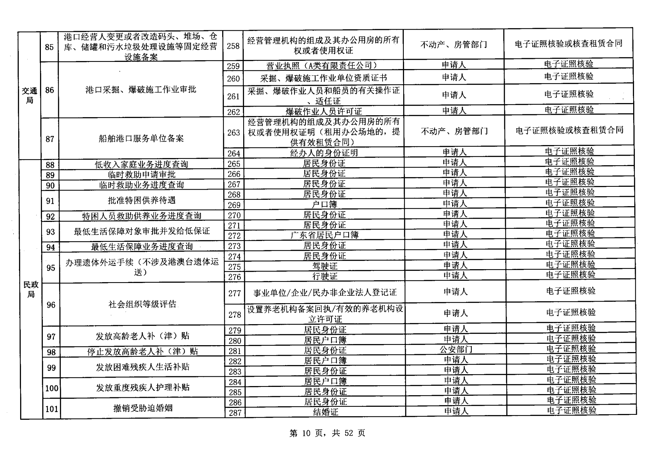 無證明取消清單第一批_09.png