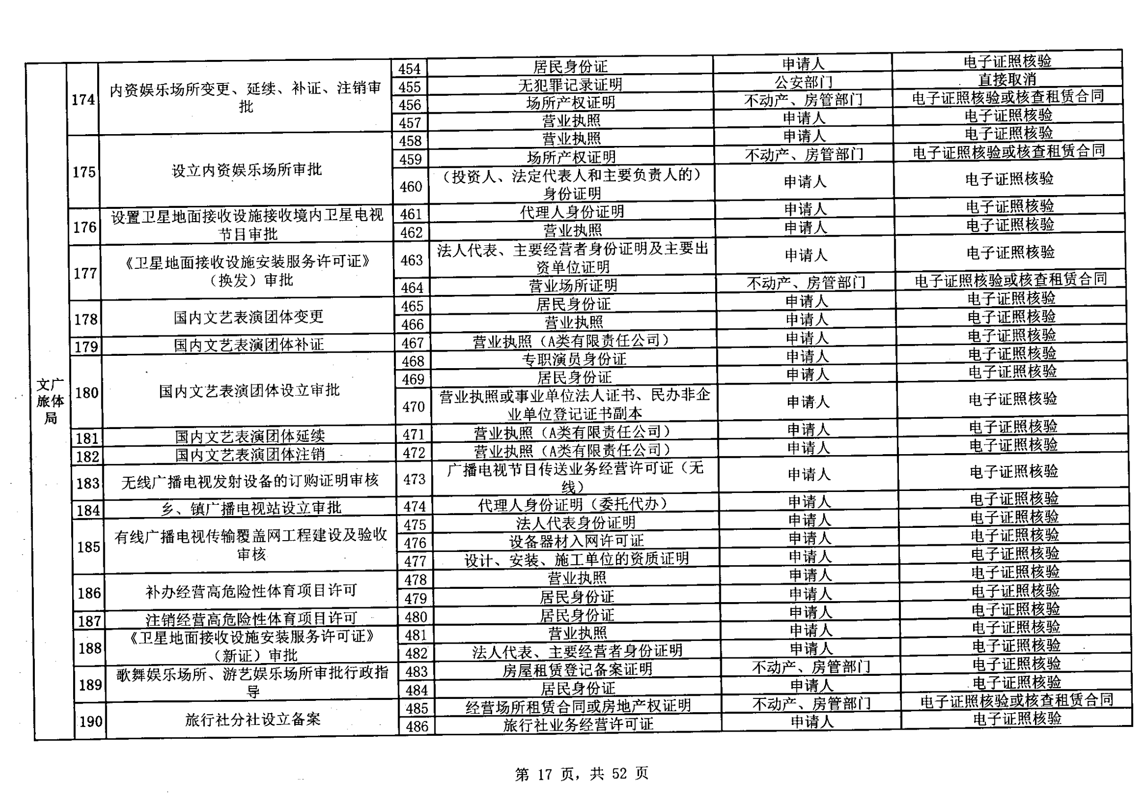 無證明取消清單第一批_16.png