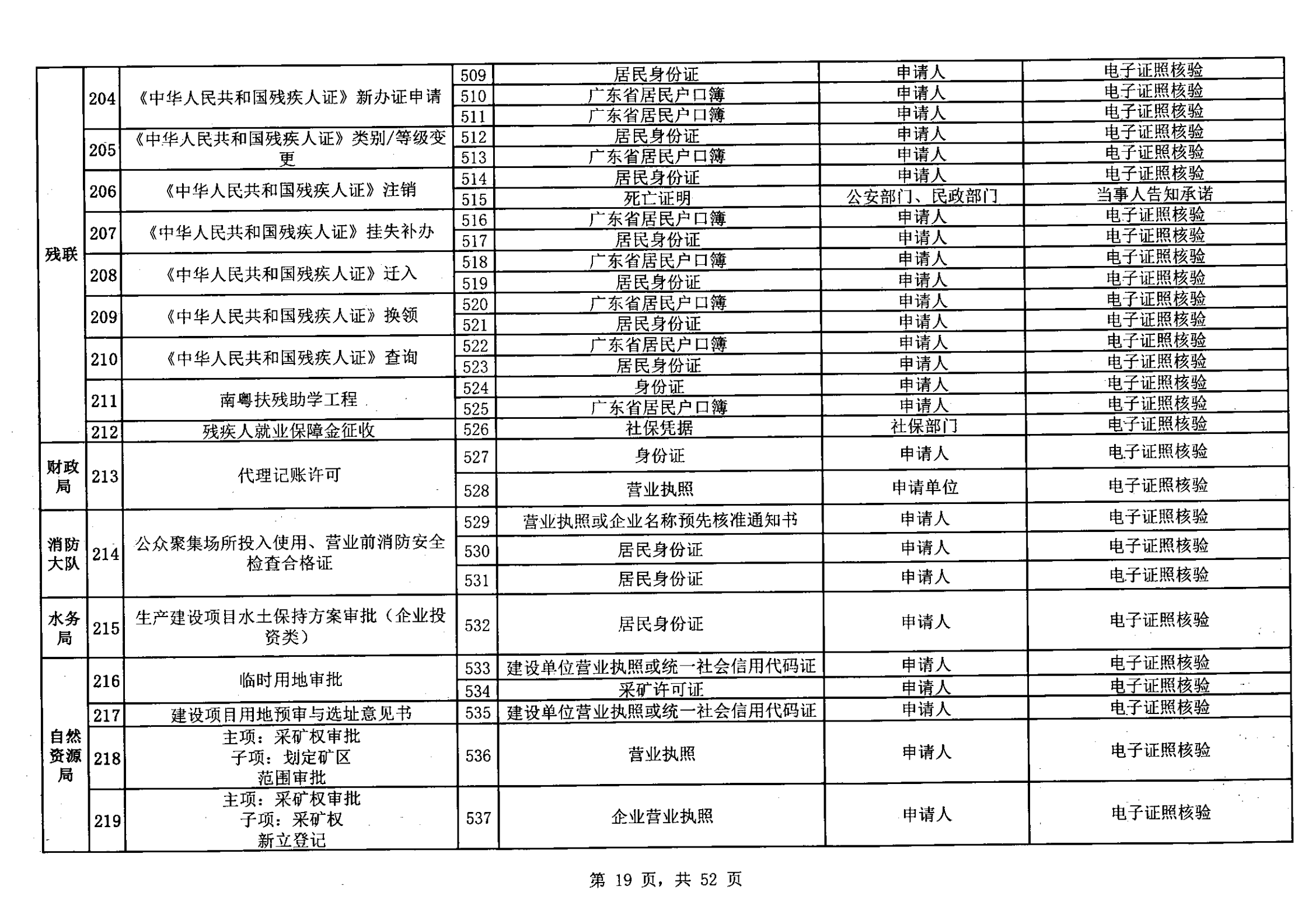 無證明取消清單第一批_18.png