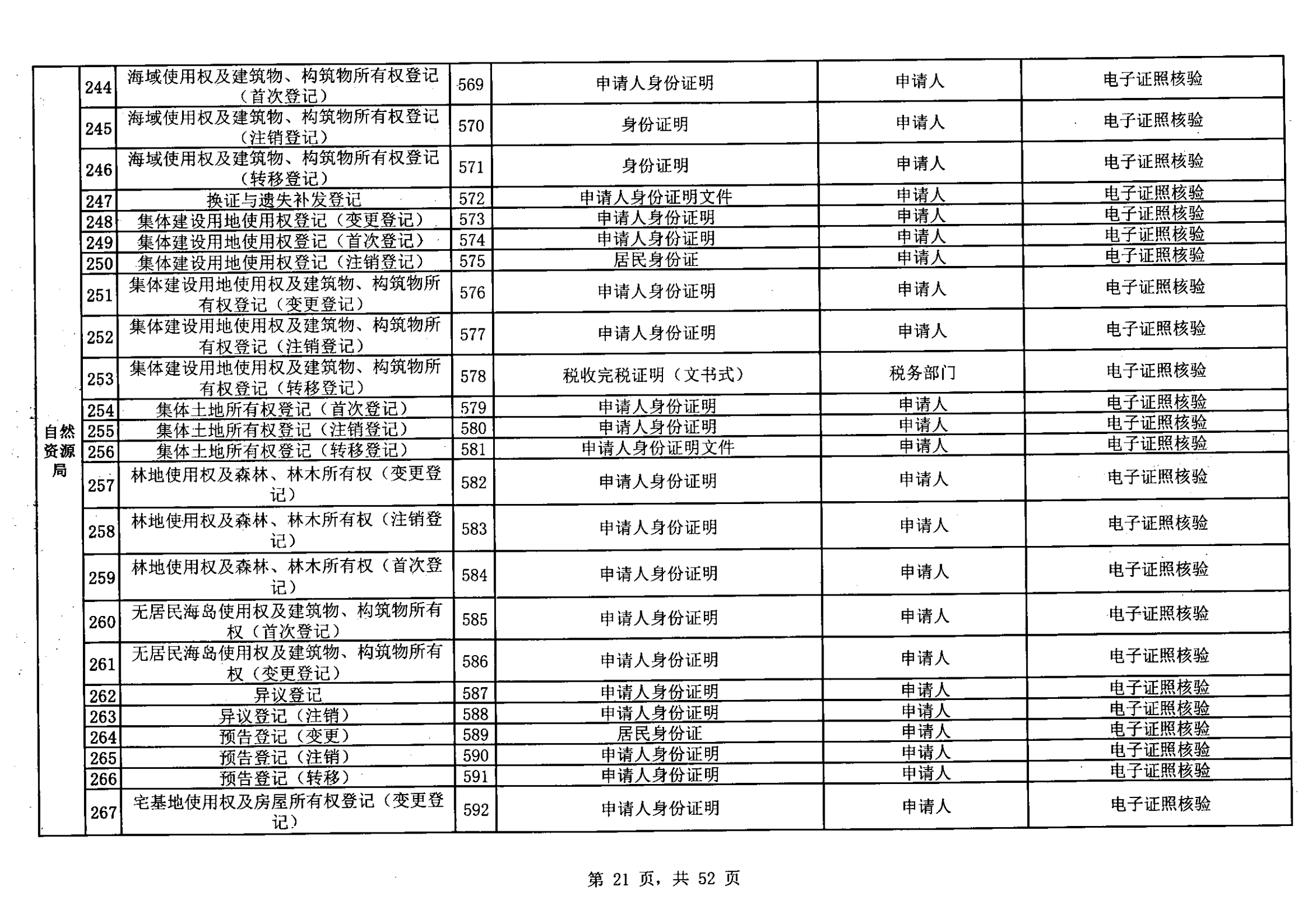 無證明取消清單第一批_20.png