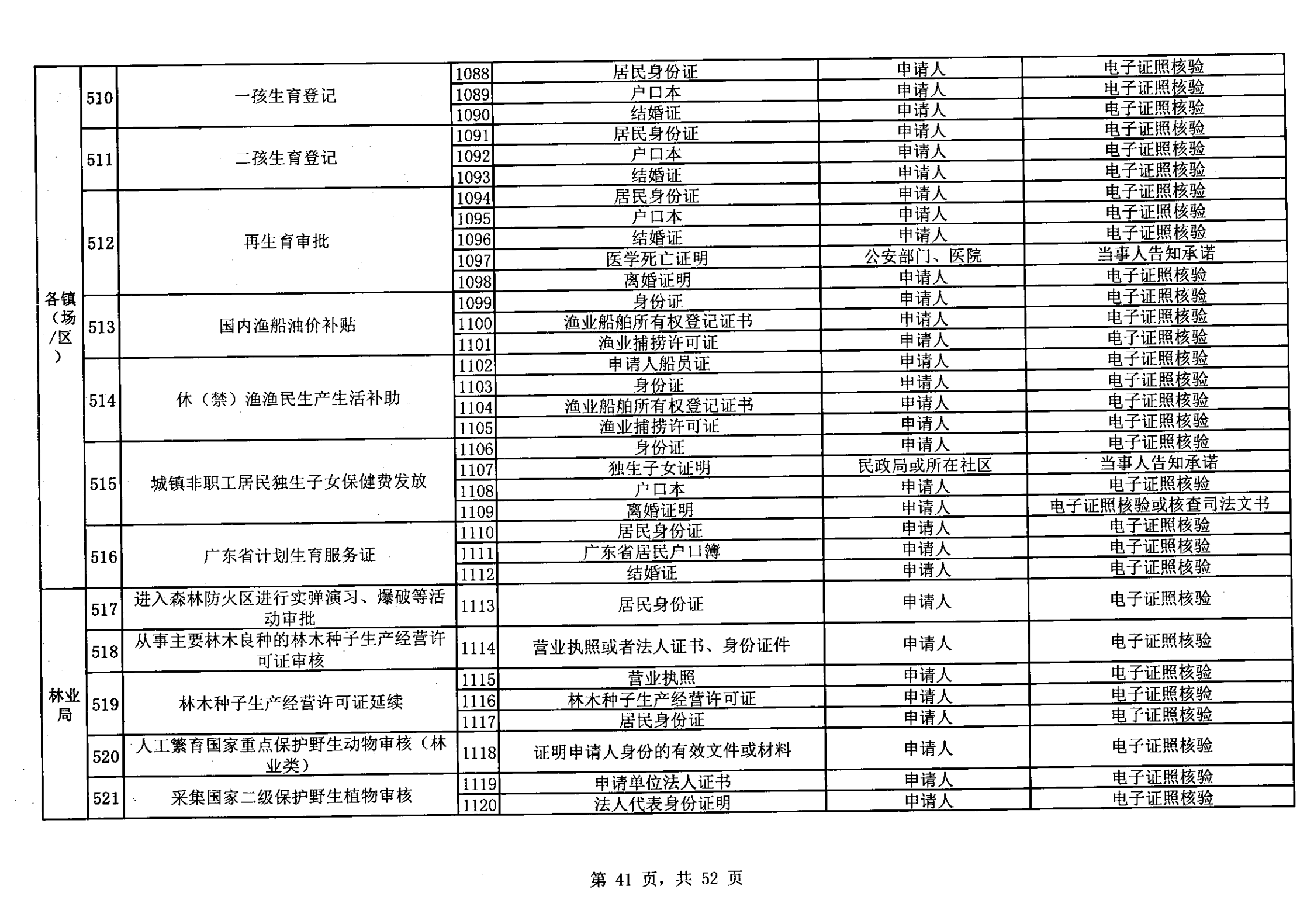 無證明取消清單第一批_40.png