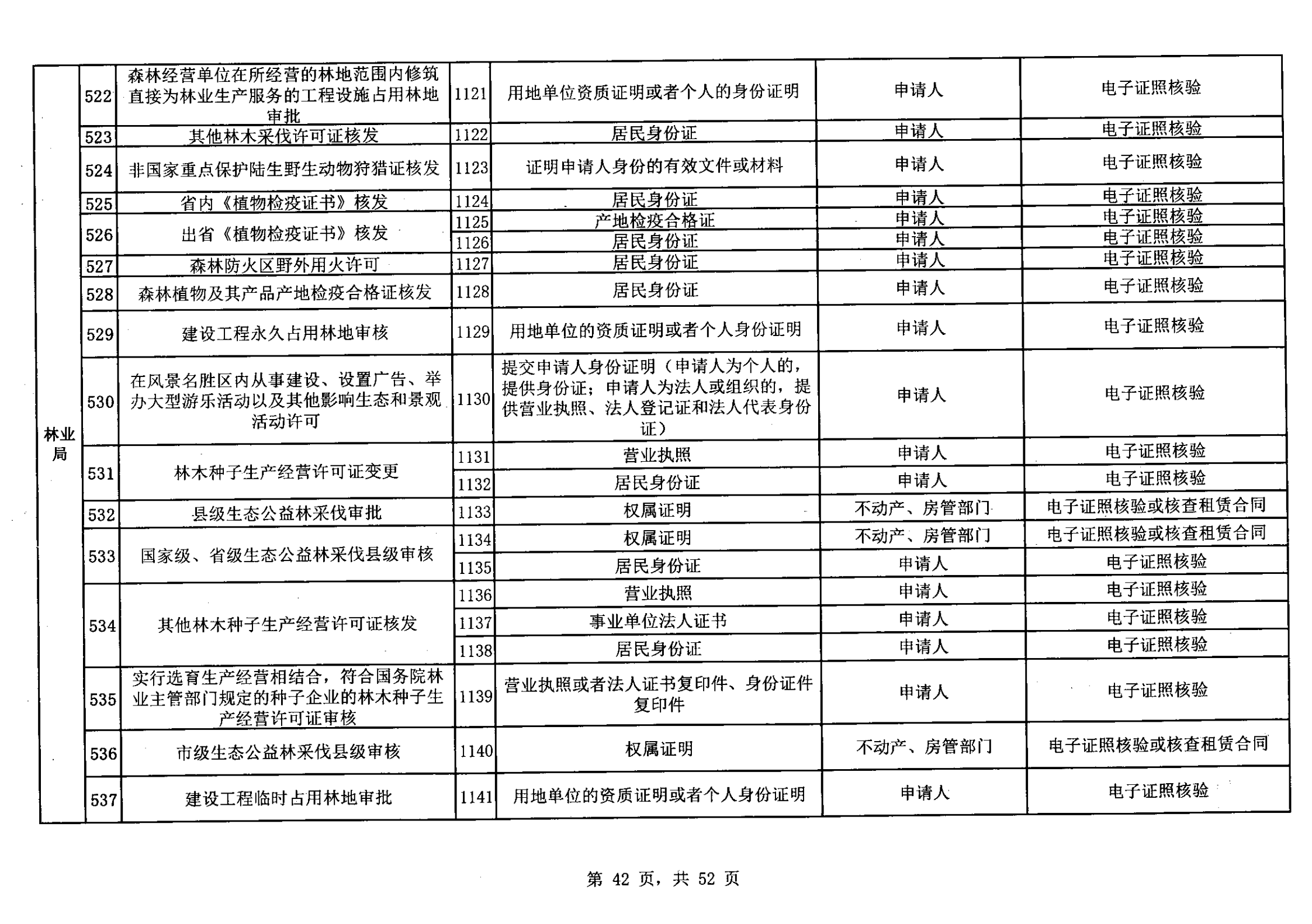 無證明取消清單第一批_41.png