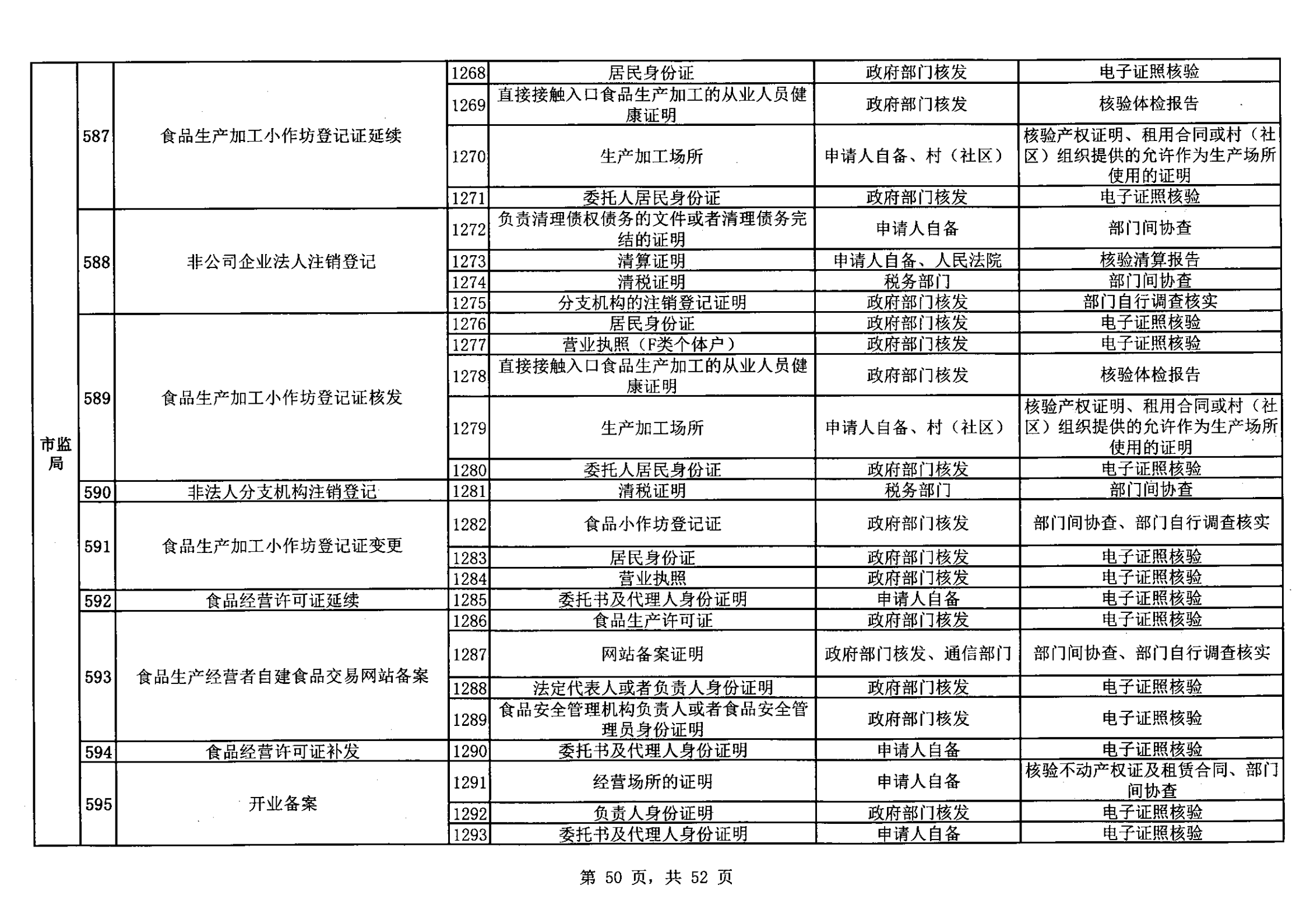 無證明取消清單第一批_49.png