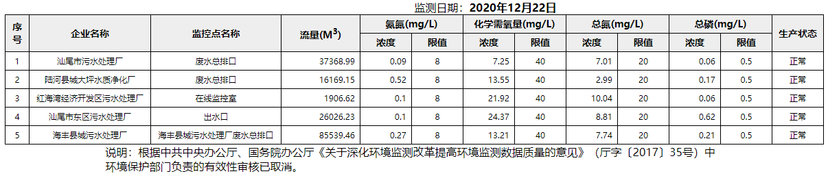 廢水12.22.png