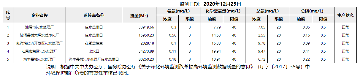 廢水12.25.png