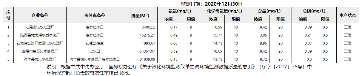 廢水12.30.png