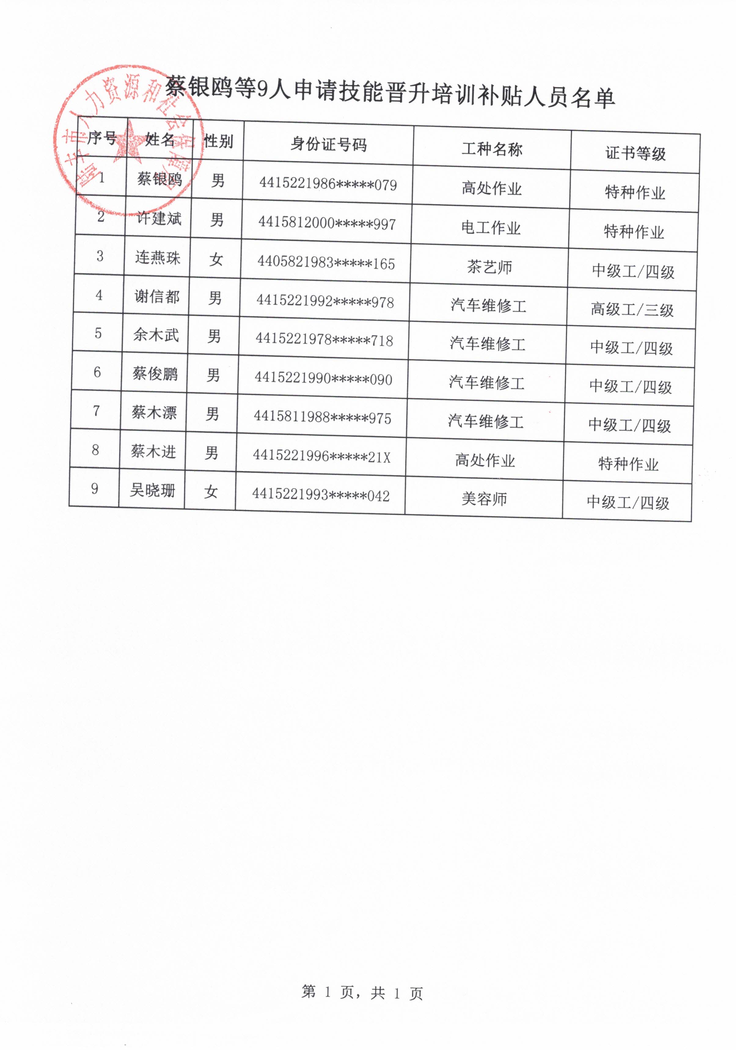 蔡銀鷗等9人申請技能晉升培訓補貼人員名單.jpg