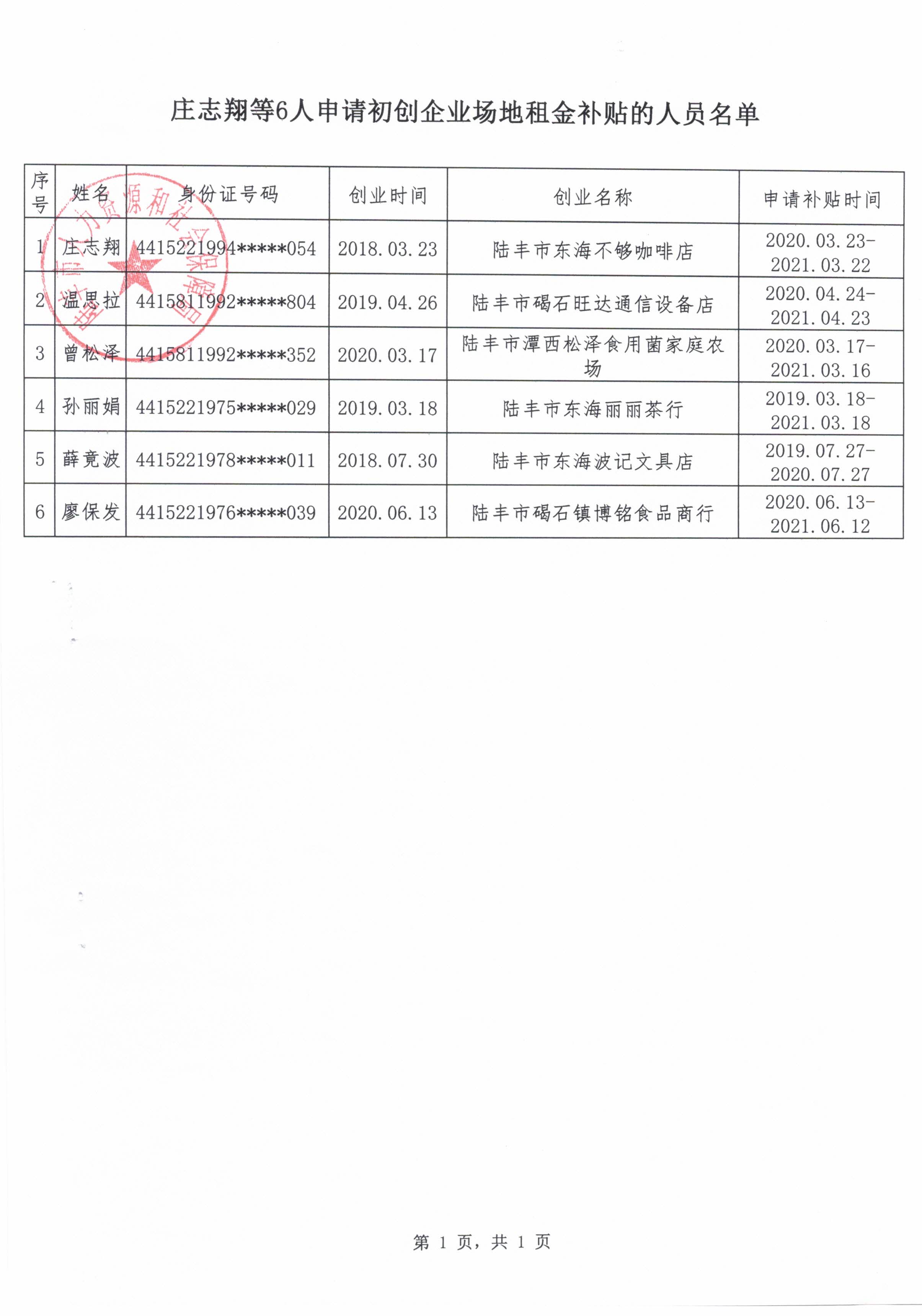 莊志翔等6人申請初創企業場地租金補貼的人員名單.jpg