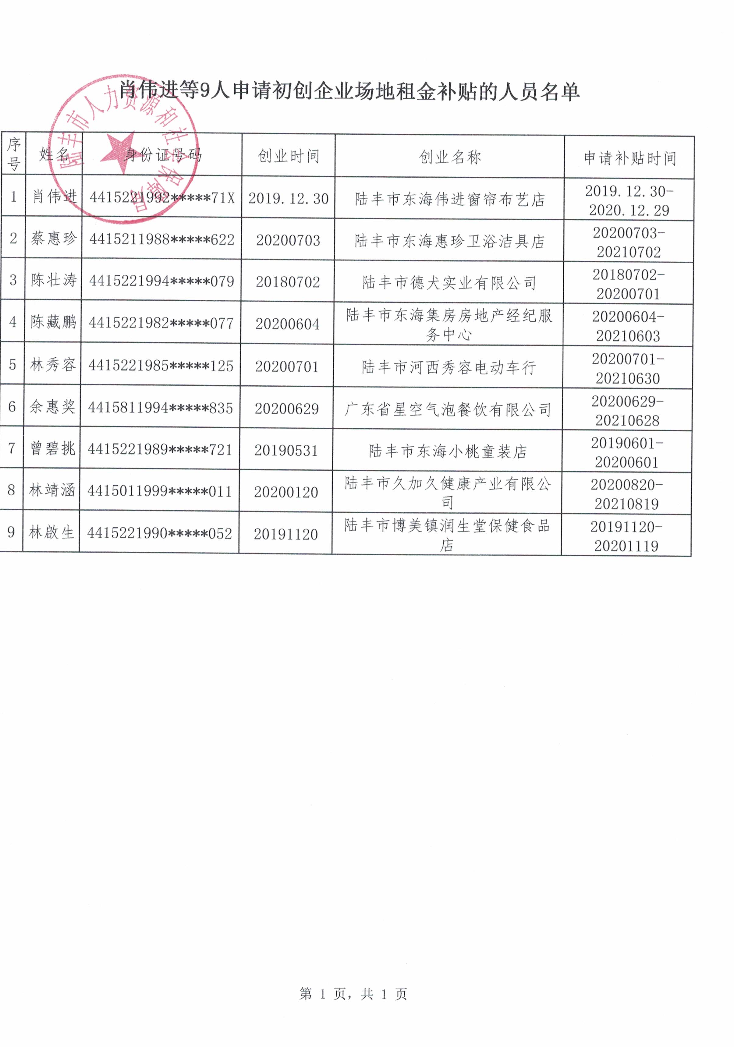 肖偉進等9人.jpg