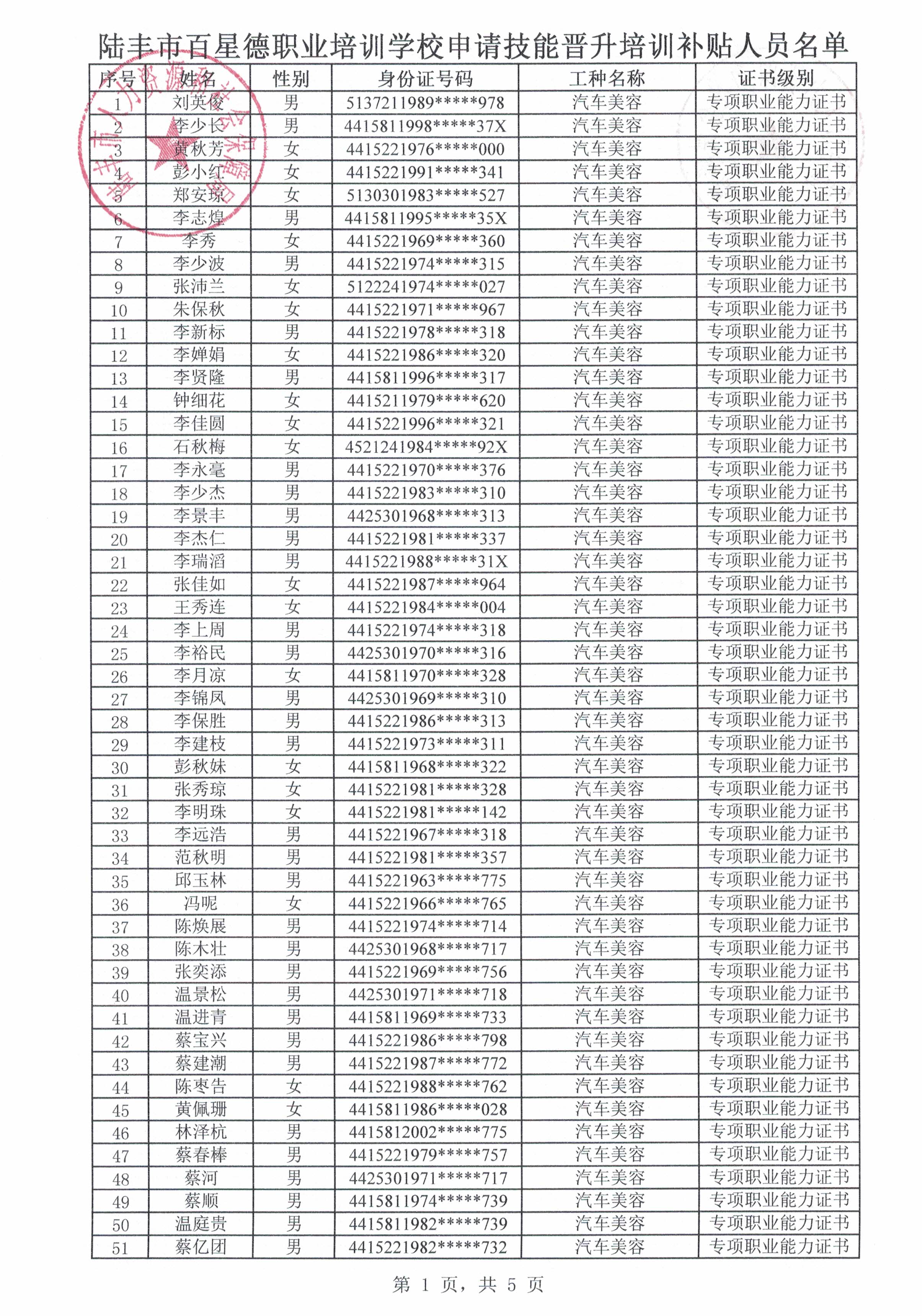 附件1 陸豐市百星德職業培訓學校申請技能晉升培訓補貼人員名單1.jpg