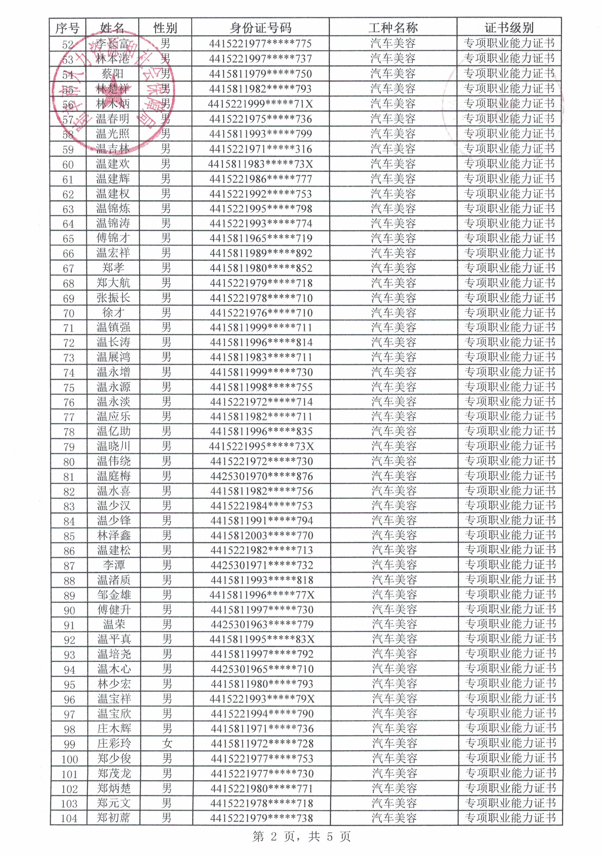 附件2 陸豐市百星德職業培訓學校申請生活費補貼人員名單2.jpg