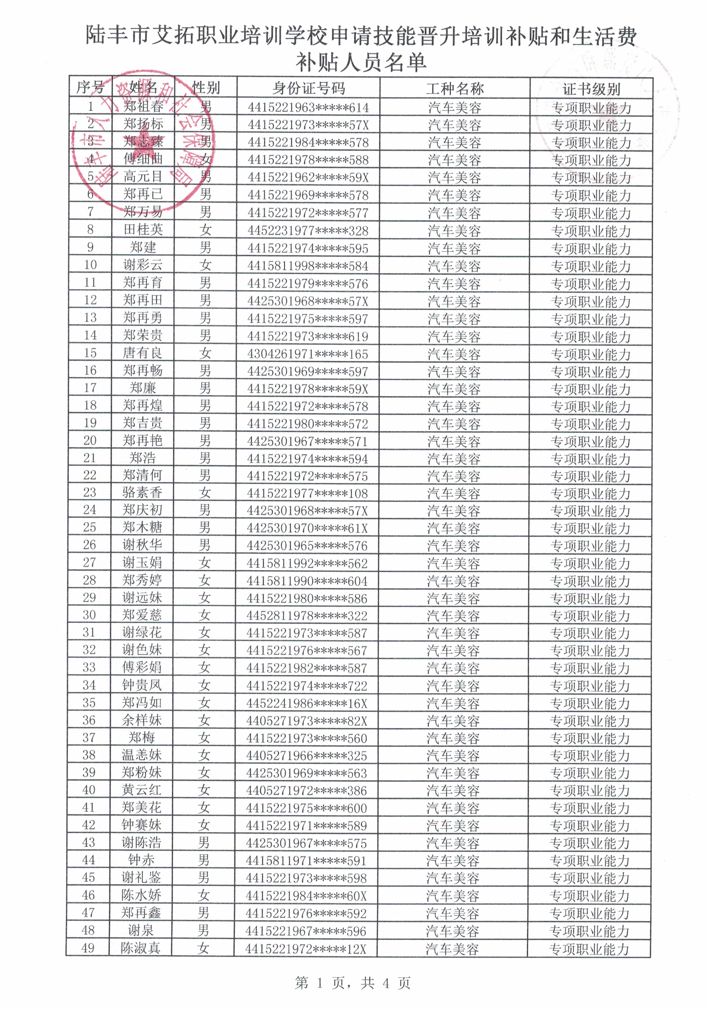 陸豐市艾拓職業(yè)培訓(xùn)學(xué)校申請技能晉升培訓(xùn)補(bǔ)貼和生活費(fèi)補(bǔ)貼人員名單1.jpg