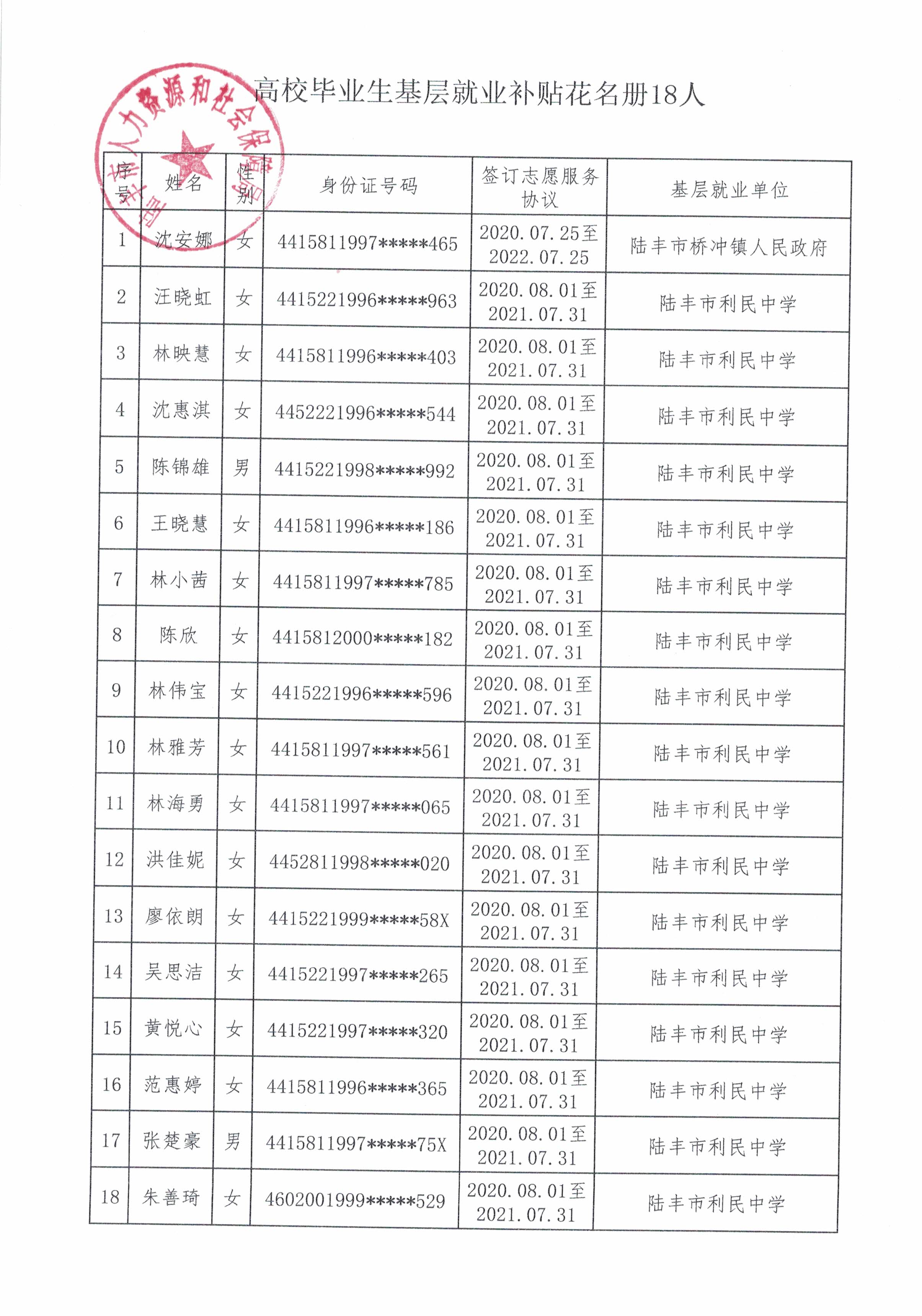 申請高校畢業生到基層就業補貼花名冊18人.jpg