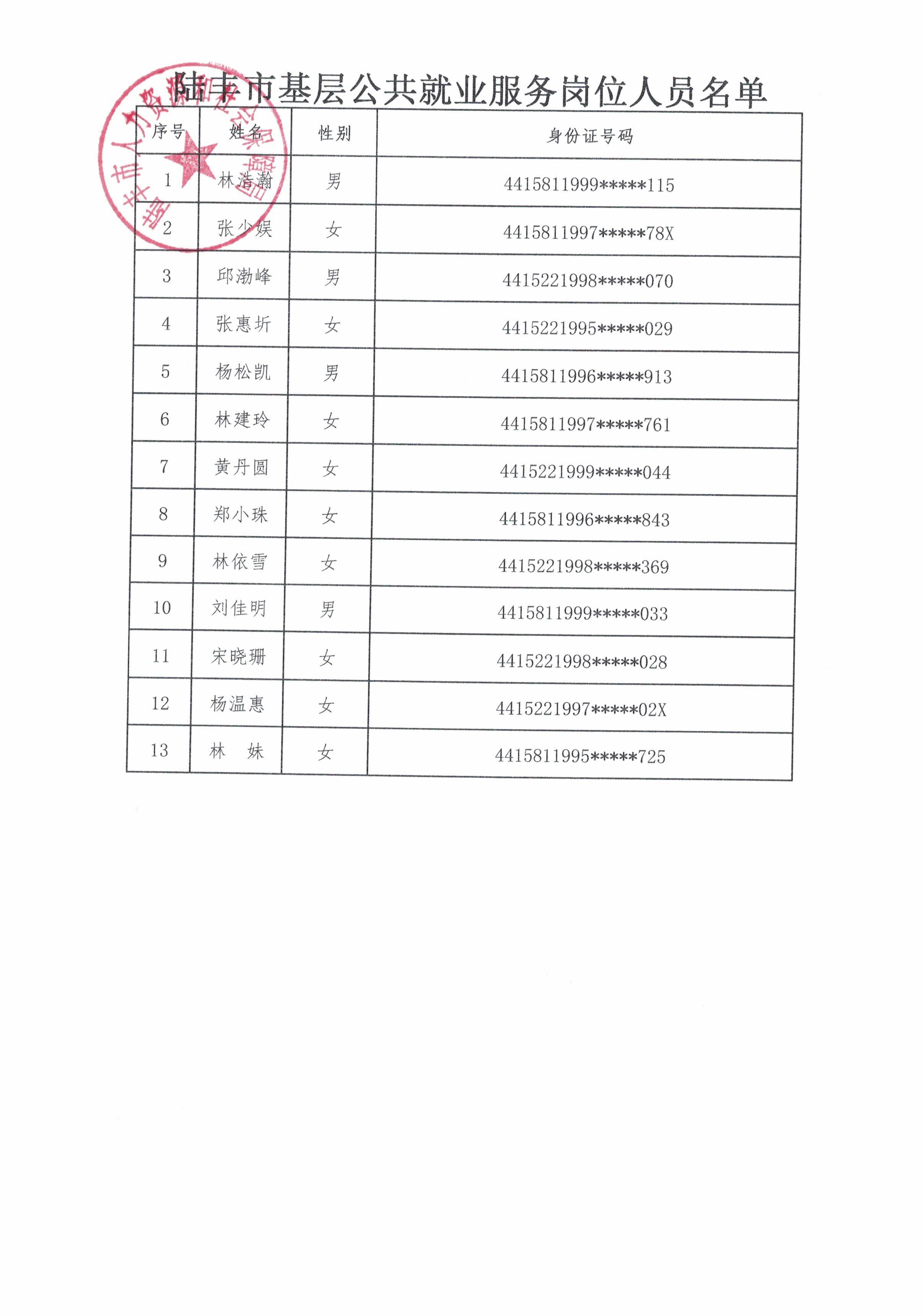 陸豐市基層公共就業服務崗位名單13人.jpg