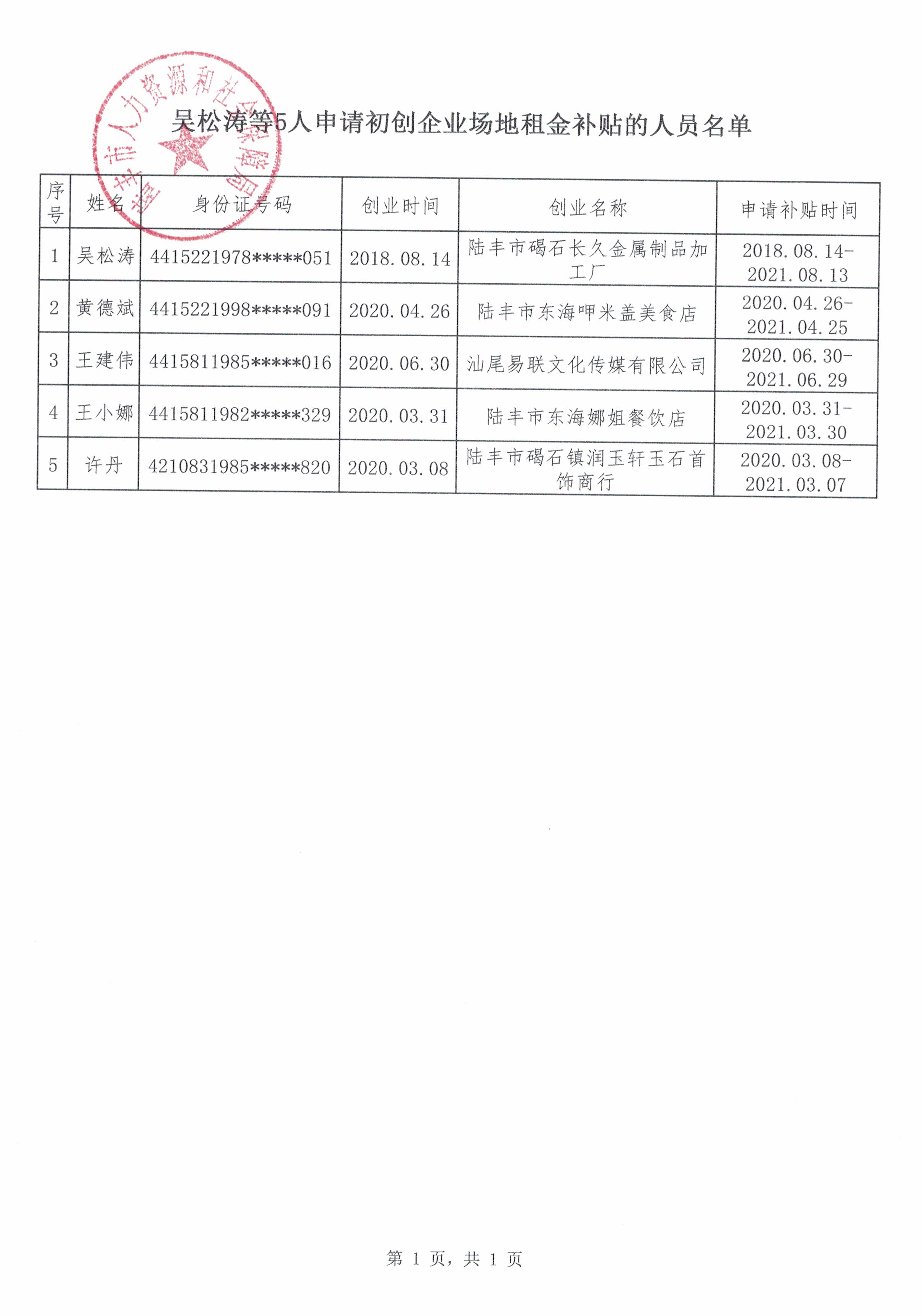 吳松濤5人場地租金名單.jpg