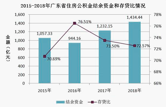 公積金結(jié)余.jpg